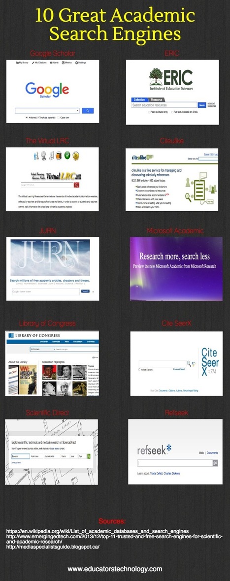 Some Good Academic Search Engines for Teachers | TIC & Educación | Scoop.it