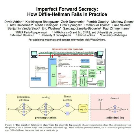 How is NSA breaking so much crypto? | Digital Sovereignty & Cyber Security | Scoop.it