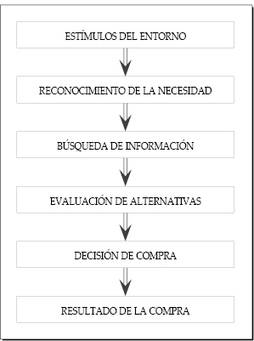 División del mercado | Segmentación y Analítica de Mercados | Scoop.it