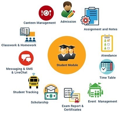 Student Management System - Genius Edusoft | Distance Learning, mLearning, Digital Education, Technology | Scoop.it