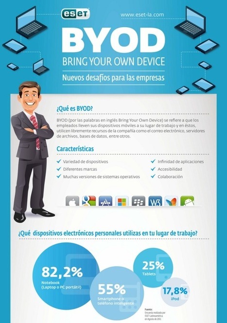 #BYOD : Infografía sobre los nuevos desafíos para las empresas | Entornos Personales de Aprendizaje | Scoop.it