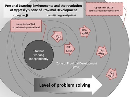 Personal Learning Environments and the revolution of Vygotsky’s Zone of Proximal Development | Digital Delights | Scoop.it