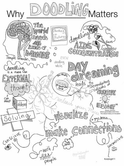 Why Doodling Matters (draft 1) | Flickr - Photo Sharing! | Eclectic Technology | Scoop.it