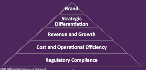 Research Report: Inside The 2015 Boardroom Priorities (Parts 1 & 2) | Constellation Research Inc. | CXO.Care | Scoop.it