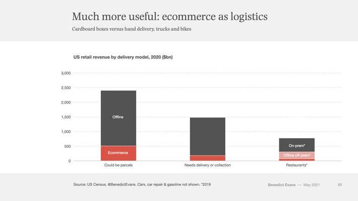 #eCommerce needs to address pick-pack-deliver issues to continue its growth via @benedictevans #logistics | WHY IT MATTERS: Digital Transformation | Scoop.it