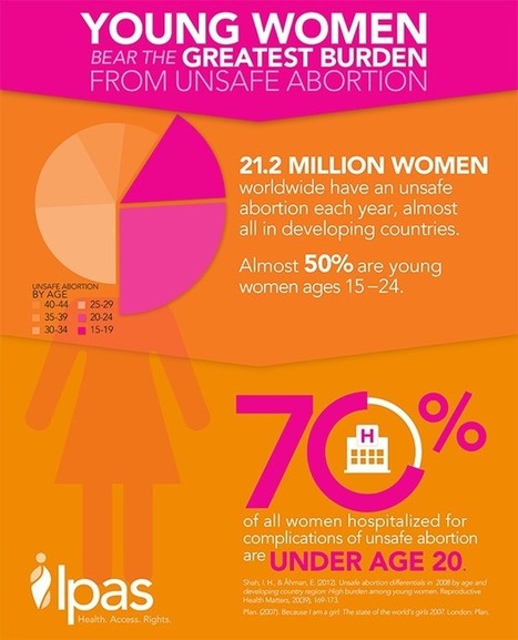 Grants for youth-led projects - International Planned Parenthood Federation | Nonprofit Funding Opportunities | Scoop.it