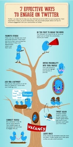 7 Effective Ways To Engage On Twitter Infographic Plus The Teacher&rsquo;s Guide To Twitter | Social Media: Don't Hate the Hashtag | Scoop.it
