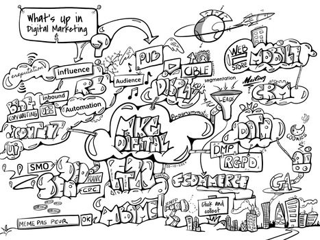 Le Marketing Digital vu par les Full Time 2022 MBAMCI | Sketchnoting  Scribing | Scoop.it