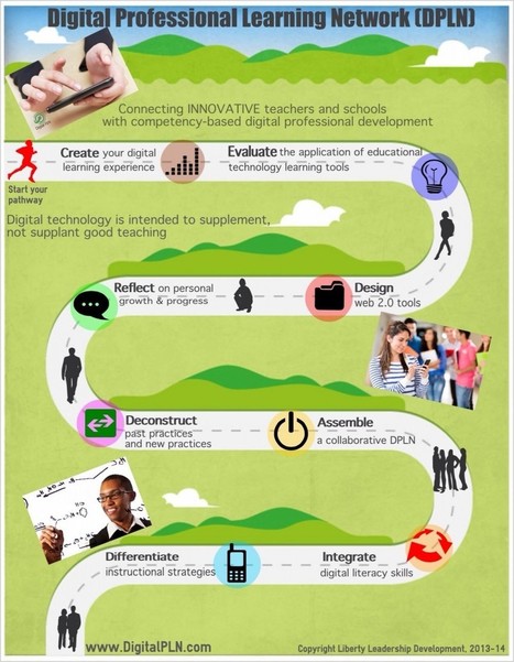 8 tips for creating your own digital Professional Learning Network | IPAD, un nuevo concepto socio-educativo! | Scoop.it