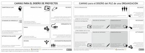 Los Canvas de Conecta13 | APRENDIZAJE | Scoop.it