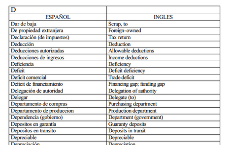 En Es Pdf Glosario De Terminos Fiscales