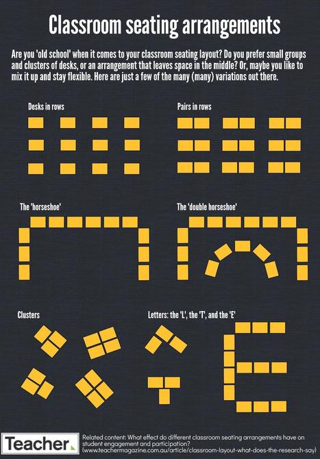 Infographic: Classroom seating arrangements - Do you know which encourages participation? by Jo Earp | Educational Pedagogy | Scoop.it