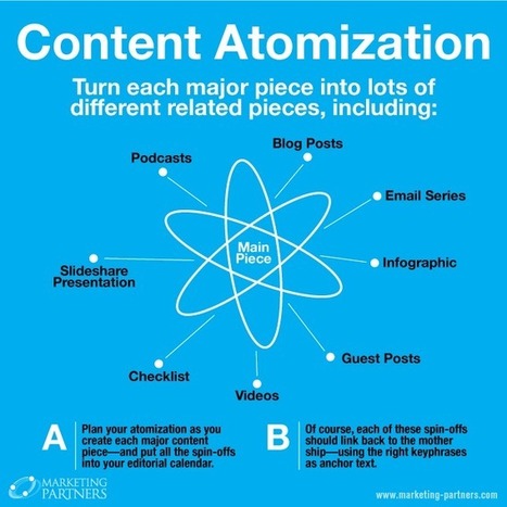 How to make your content work harder: Atomization | Change Communication & Mission-Driven Marketing | Scoop.it