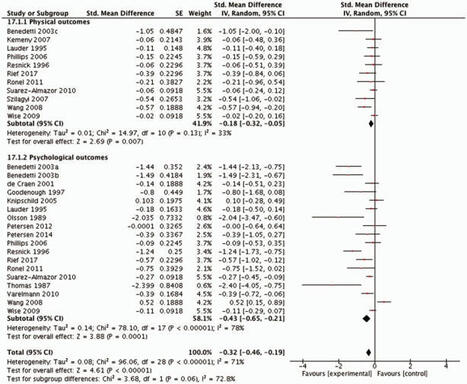 Effects of empathic and positive communication in healthcare consultations: a systematic review and meta-analysis   | Empathy Movement Magazine | Scoop.it