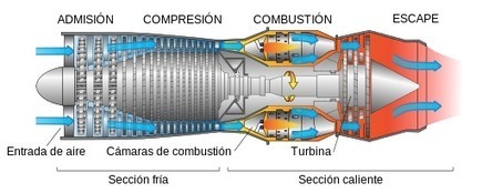 Turborreactores | tecno4 | Scoop.it