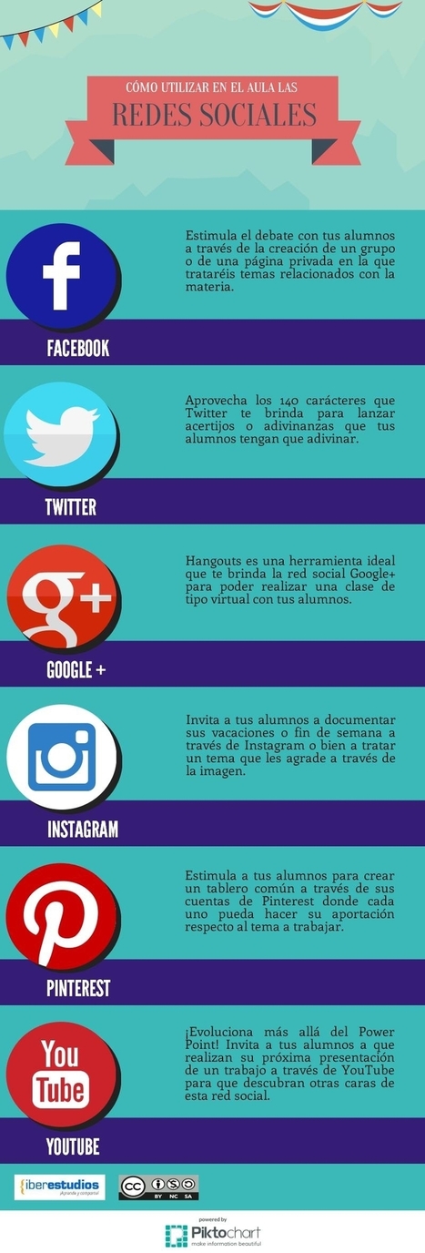 Cómo utilizar las redes sociales para la educación | Noticias Iberestudios | E-Learning-Inclusivo (Mashup) | Scoop.it