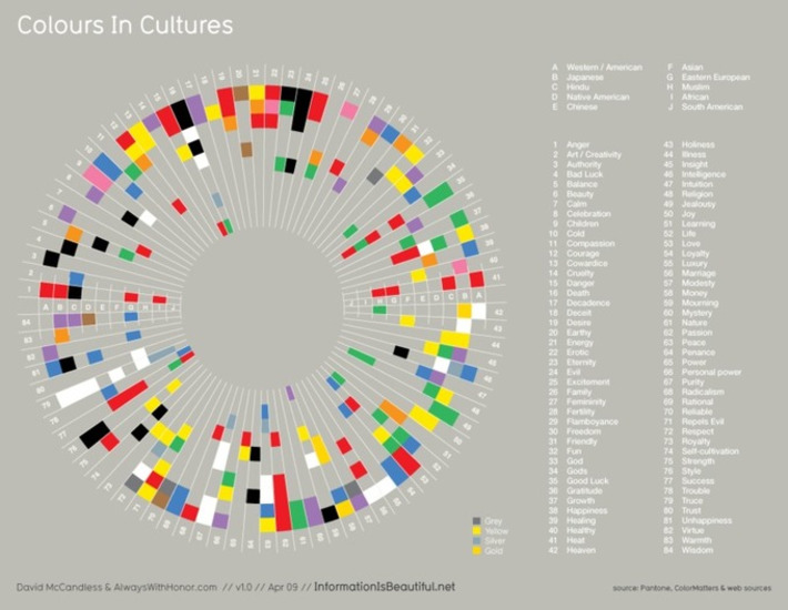 How Does The Meaning of Color Vary By Culture? | A Marketing Mix | Scoop.it