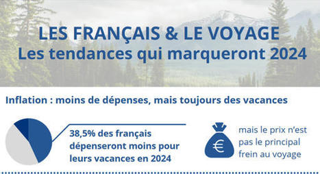 Voyageurs Français : Tendances et chiffres clés du tourisme en 2024 - Tour Hebdo | Professionnels du tourisme du Grand Auch Cœur de Gascogne | Scoop.it