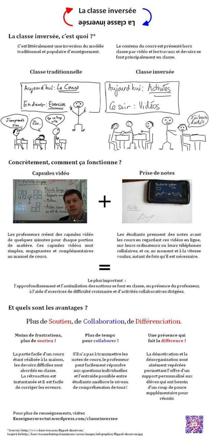 Classe Inversée | TIC, TICE et IA mais... en français | Scoop.it