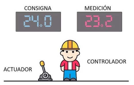 Introducción a la teoría de controladores en Arduino | tecno4 | Scoop.it