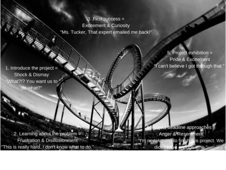 Project Based Learning is a Roller Coaster by Catlin Tucker | KILUVU | Scoop.it