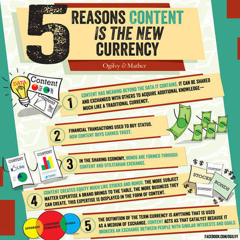 Is Content the New Currency? | Online tips & social media nieuws | Scoop.it