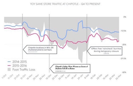 L'intelligence géolocalisée, nouvelle discipline de l'intelligence économique | Superception - Toute vérité n'est que perception - Truth Is Just Perception | Dr. Goulu | Scoop.it