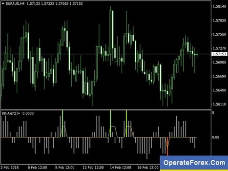 Download Rd Combo Forex Indicator For Mt4 Ope - 