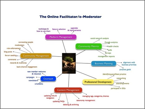 Social Ecology: Evolution or Revolution? Part 2. | Communities and Collaboration | Web 2.0 for juandoming | Scoop.it