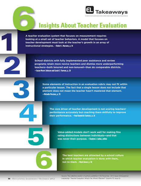 Six Insights About Teacher Evaluation | ASCD Inservice | Eclectic Technology | Scoop.it
