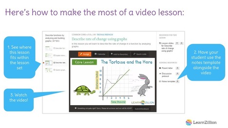 HOw parents can use LearnZillion to help their children with math | iGeneration - 21st Century Education (Pedagogy & Digital Innovation) | Scoop.it