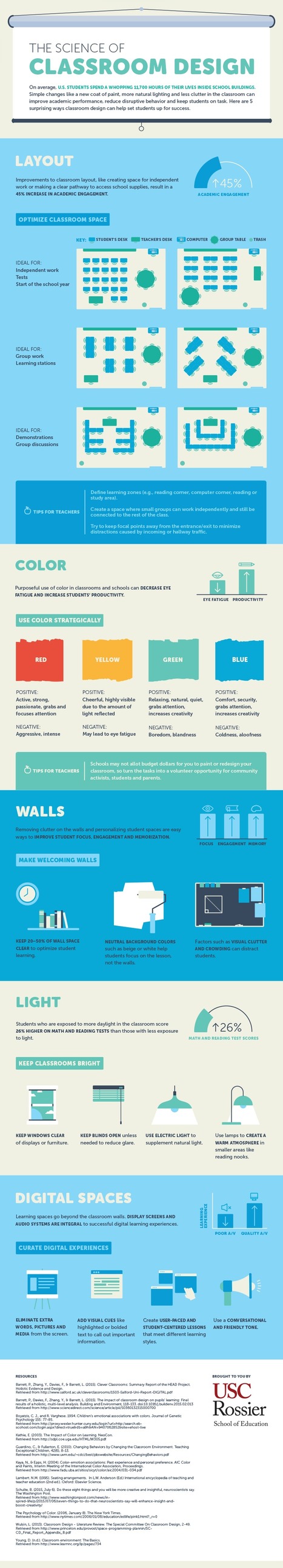 The Science of Classroom Design [Infographic]