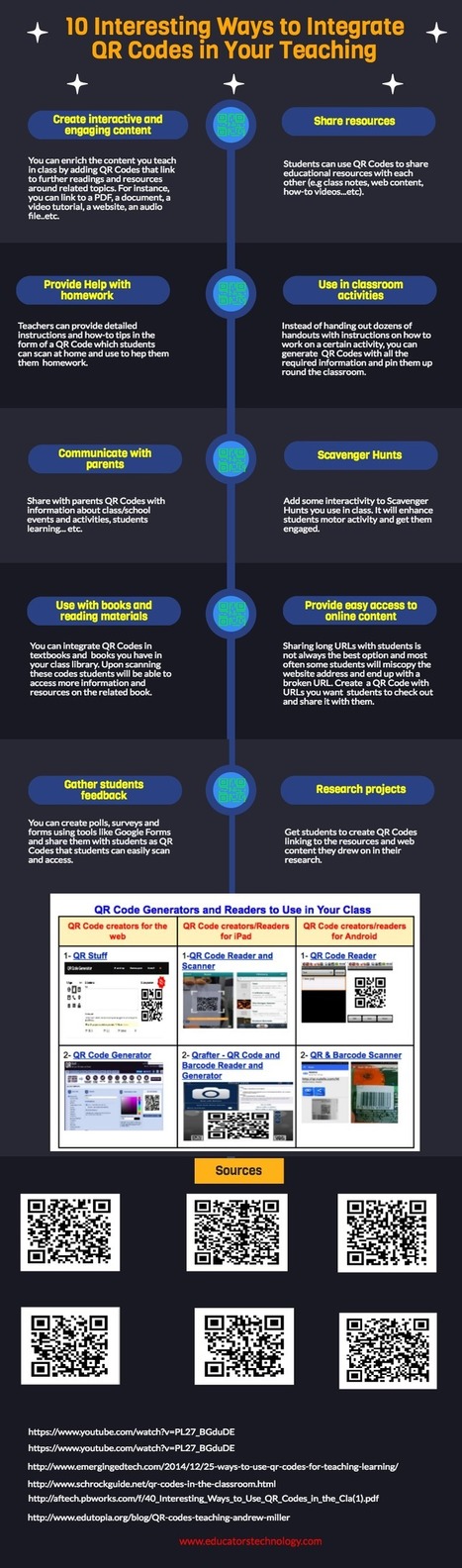 10 Interesting Ways to Integrate QR Codes in Your Teaching (Infographic) | #EdTech  | 21st Century Learning and Teaching | Scoop.it