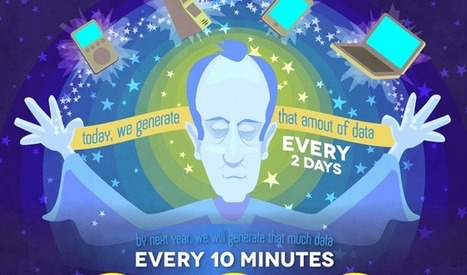 The Digital Footprint Of 3 Different Generations - Edudemic | A New Society, a new education! | Scoop.it