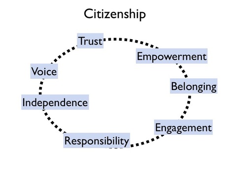 Engagement, responsibility and trust | Generation YES Blog | 21st Century Learning and Teaching | Scoop.it