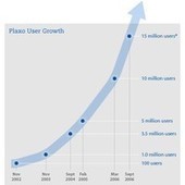 What are good blogs and resources on user growth strategies and tactics? | Growth Hacking | Scoop.it