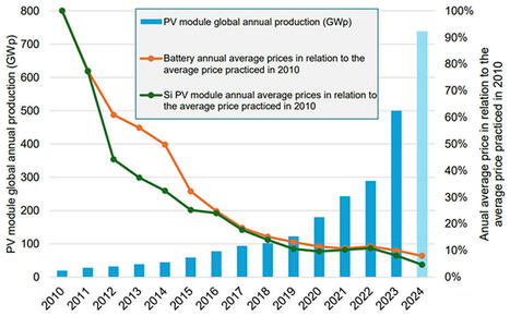 La baisse des prix des batteries lithium-ion reflète les tendances du solaire photovoltaïque : les batteries de seconde vie ont-elles un rôle à jouer avant le recyclage ? | ENERGIES NOUVELLES ET RENOUVELABLES, HYDROGENE VERT | Scoop.it