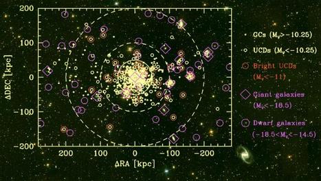 Ultra-compact dwarf galaxies are bright star clusters | Amazing Science | Scoop.it
