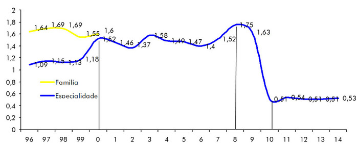 (ES) - La puntuación del MIR | curso-mir.com | Glossarissimo! | Scoop.it