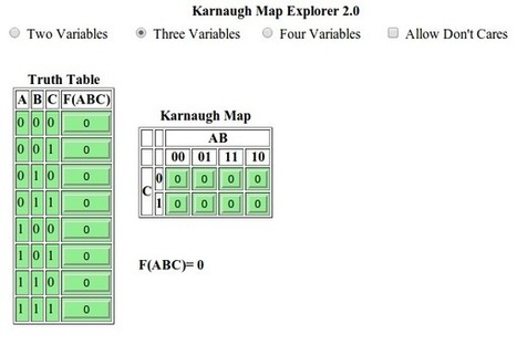 Simplificación de funciones lógicas por Karnaugh | tecno4 | Scoop.it