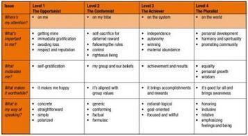 From a Fitness Client to a Wellbeing | Coachingtools | Scoop.it