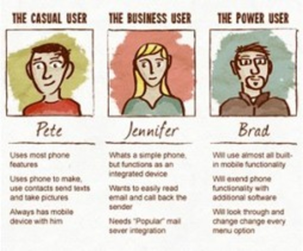 Tell Me about Your Customers – Identifying Buyer Personas | Wood Street, Inc. | Marketing de contenidos, artículos seleccionados por Eva Sanagustin | Scoop.it