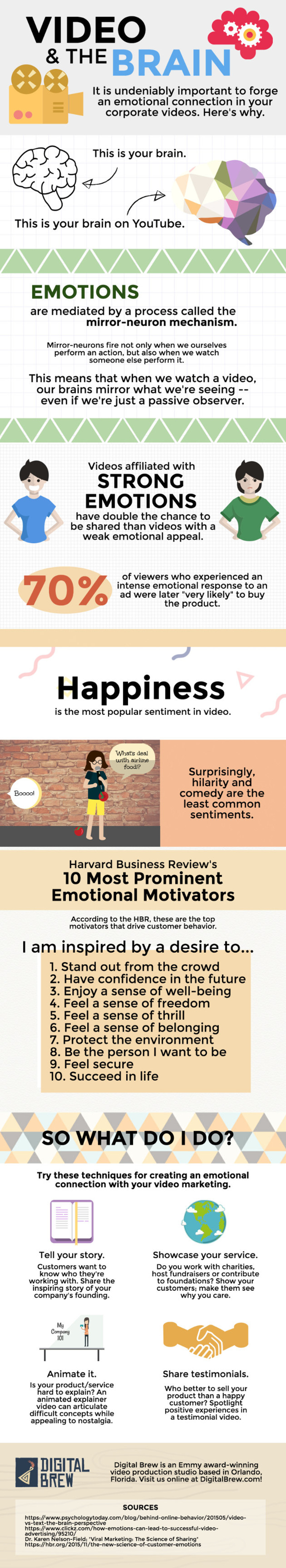 Your Brain on Video: Use Emotions to Tell Your Brand Story [Infographic] - MarketingProfs | The MarTech Digest | Scoop.it