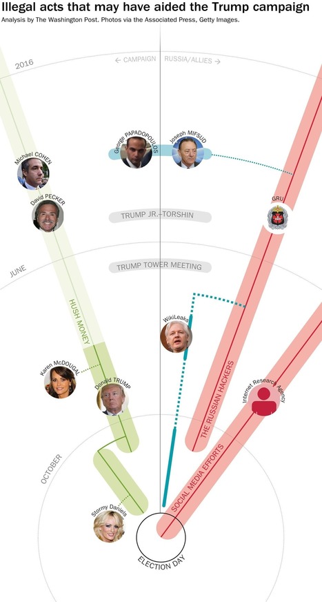 Great Visual | Capstone: An ESRM Coda | Scoop.it