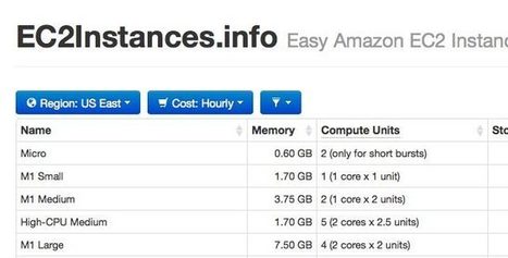 EC2Instances.info: An Amazon EC2 quick reference chart | Devops for Growth | Scoop.it