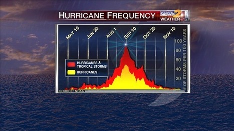 The Peak Of Hurricane Season Doesn't Disappoint | Cayo Scoop!  The Ecology of Cayo Culture | Scoop.it