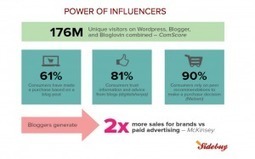 Who Really Influences Your Purchasing Decisions? | Public Relations & Social Marketing Insight | Scoop.it