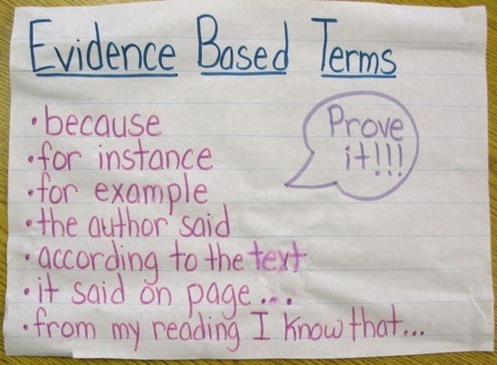 Evidence-Based Terms Anchor Chart | Common Core...