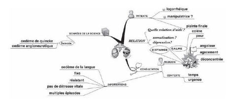 Dessine moi une consultation - Fédération des maisons médicales | Cartes mentales | Scoop.it
