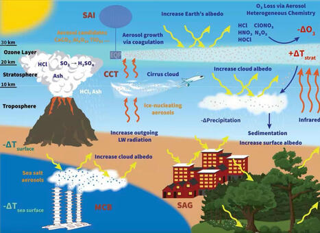Les scientifiques alertent : ce projet pour refroidir la Terre pourrait virer au cauchemar | Planète DDurable | Scoop.it